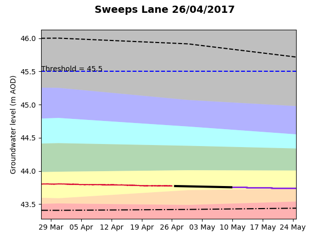 Sweeps Lane 2017-04-26